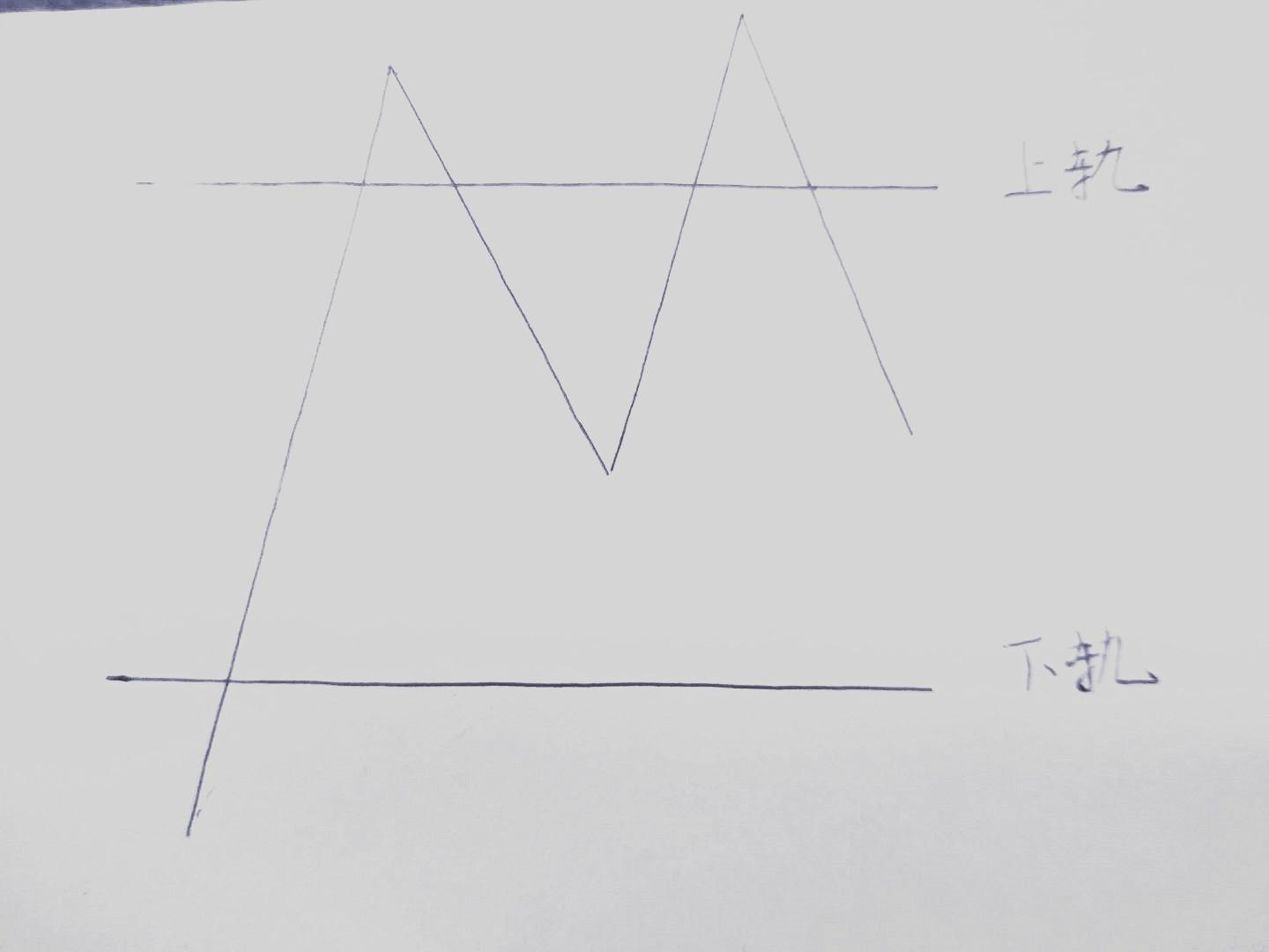 如何预估股价区间-合理区间是多少