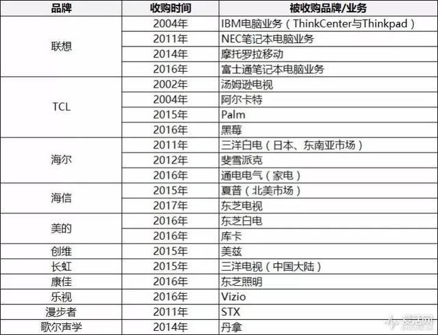 日本大牌一个个被国产收购，日企这些年遭遇了什么-三洋公司被收购的时间