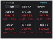 【推荐】6月23日复盘｜创业板指重回3300点大关基金501028