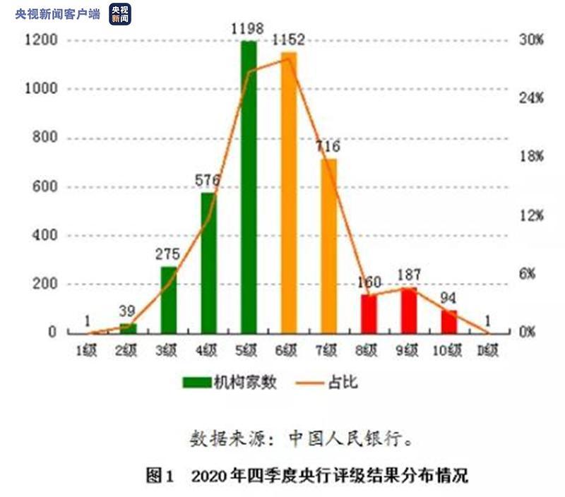 2020年四季度央行金融机构评级结果：总体稳定-2013年广西小额贷款公司评级结果