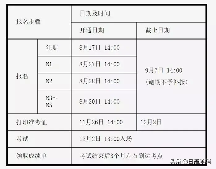日语JLPT：到底是散步还是考试？-基金会日语