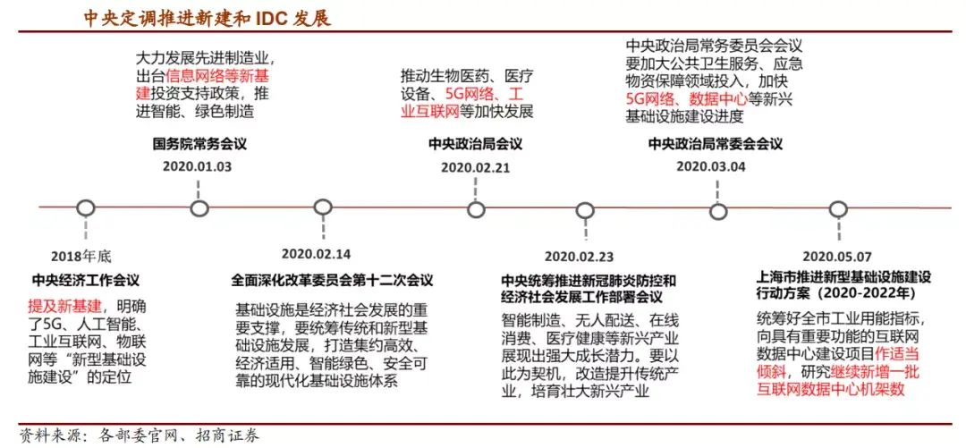 宝信软件：稀缺新基建龙头，净利高增长，上涨空间超20%-宝信软件股份有限公司用什么技术