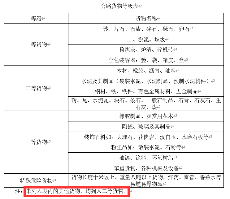 207全国各省运杂费规定都在这里，你值得拥有，造价必备资料-现货重油隔夜手续费是多少