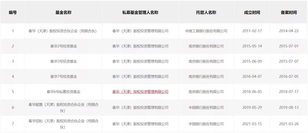 春华资本的两位“贵人”-春华基金
