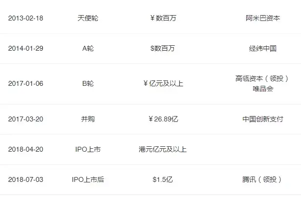 【推荐】作为微信生态里第一股，有赞做对了什么？-企业支付宝扣点多少