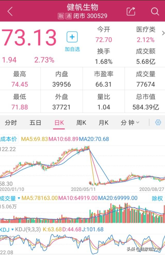 【推荐】医药股中的现金奶牛成长空间巨大高瓴调研过陆家嘴年产值多少