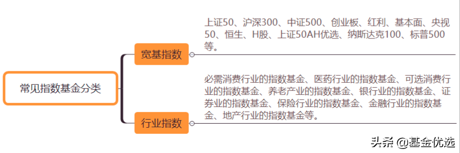 （干货）宽基指数基金汇总大全，门槛相对较低，适合普通投资者-沪市的基金