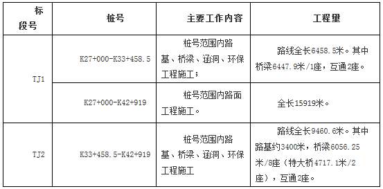 成都至乐山高速公路扩容建设项目中标结果-四川成都路桥华东分公司