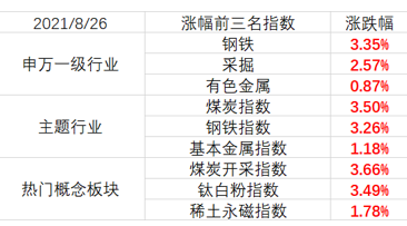 「市场点评」“投资者当前最大的恐慌：踏空”-基金320022