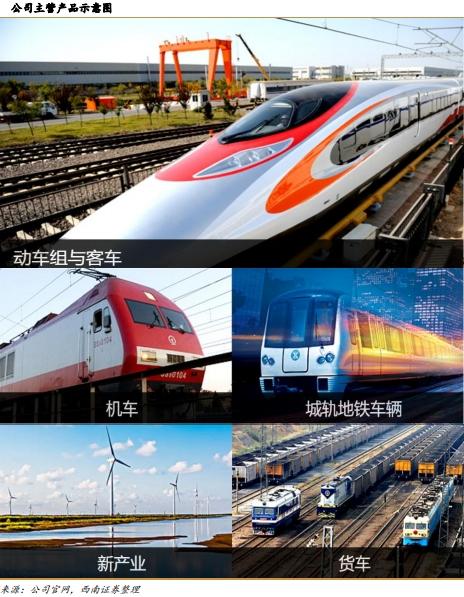 「四师兄估值」中国中车：曾一年10倍的造富神话，如今辉煌不再-中国中车估值多少.