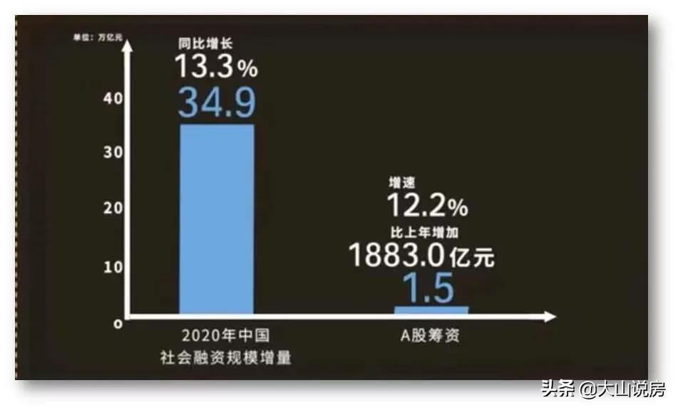 【推荐】北京即将开启疯狂抢钱模式公司上市那不是抢钱吗
