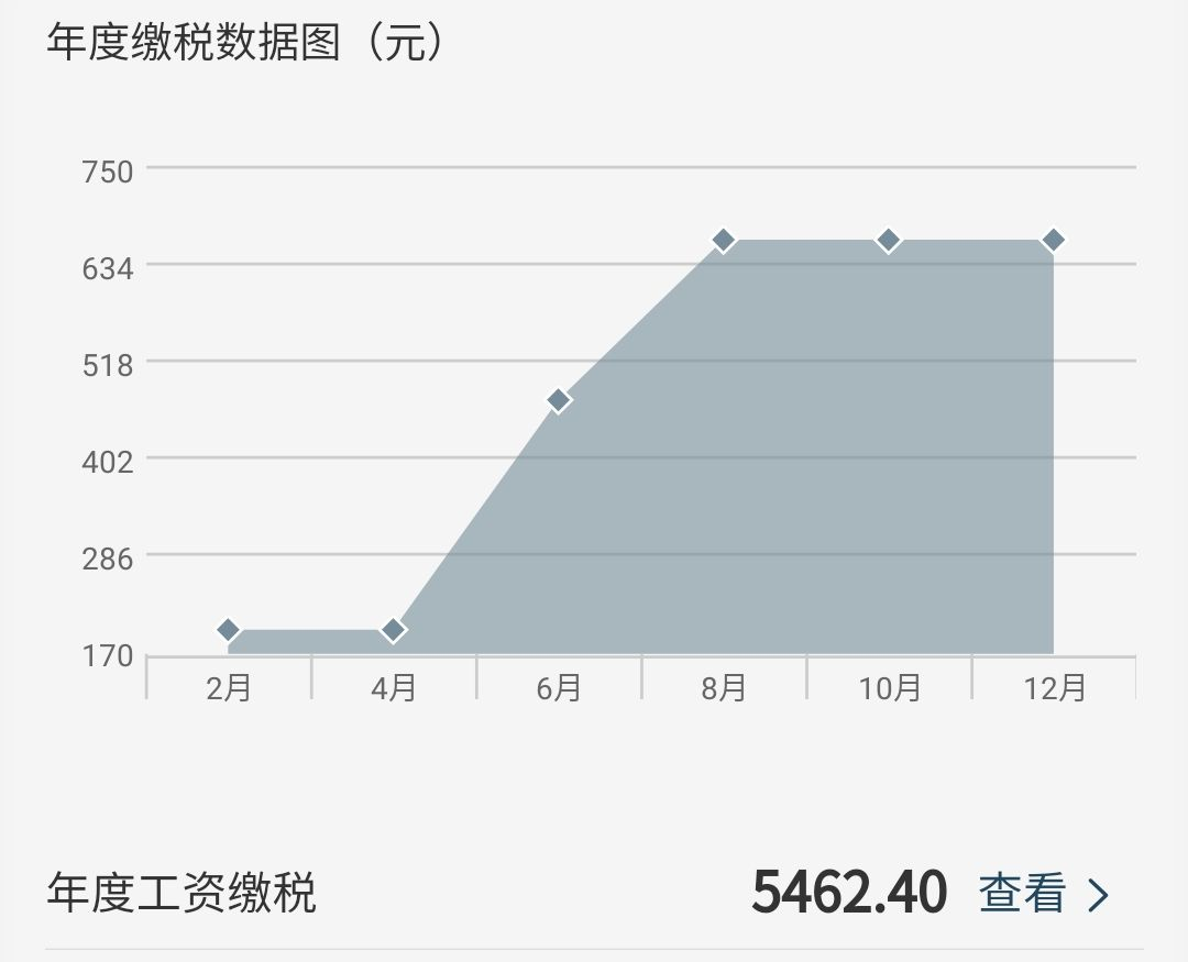 【推荐】一万五工资扣多少税为什么税会越扣越多工资满多少才交税交多少