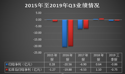 安源煤业连拉四板背后：利好还是二级市场一厢情愿？-四板上市公司可以亏损吗