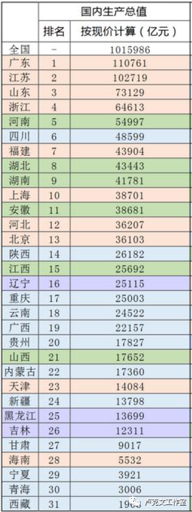 山西怎么办？-太原富士康占太原GDP多少
