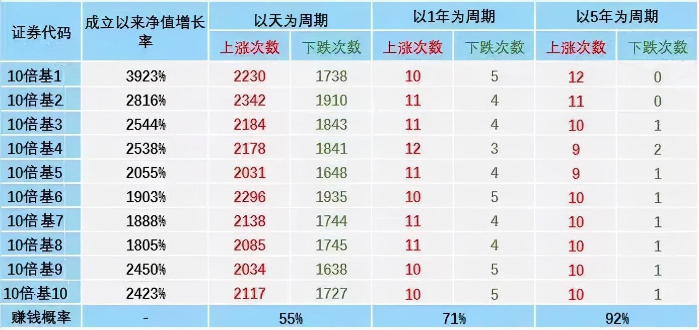 为什么你买的基金不赚钱？要卖吗？-基金计算器u8