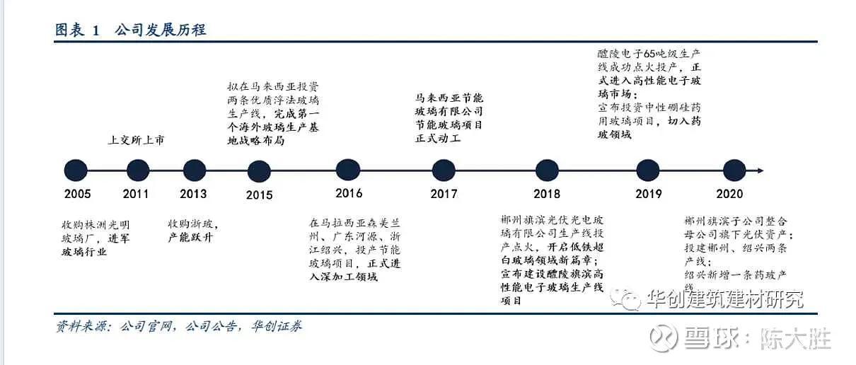 被低估的浮法玻璃龙头旗滨集团，好价格是多少，市值是多少-宁波旗滨玻璃有限公司