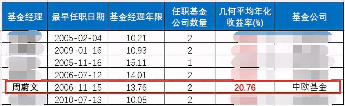 如果只给朋友推荐一只基金，选TA-推荐一个基金