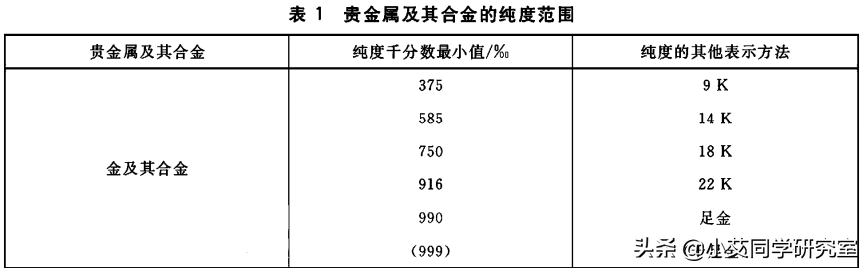 为什么现在很多金店的黄金都是都是一口价卖的高纯金和3D硬金？-中国黄金纯度是多少