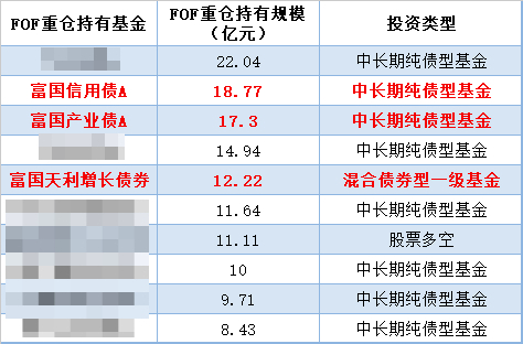 【推荐】二季报开盲盒哪些基金被FOF重仓001186基金净值