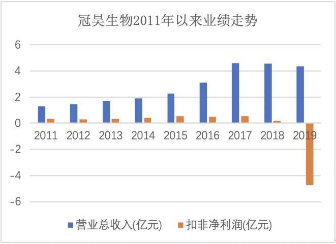 “买买买”终于爆了雷，冠昊生物蹭疫情“自救”…-冠昊生物发行股份多少