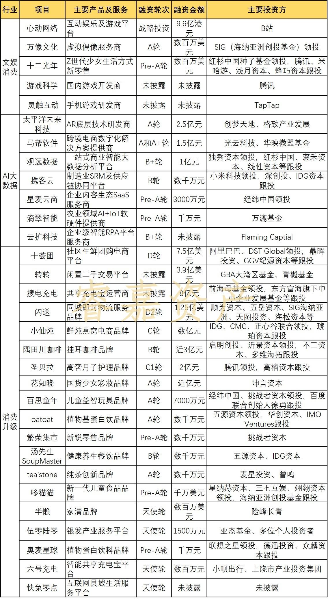 一周资本市场信息汇总（329-44，2021）-上海厚翰信息科技有限公司v
