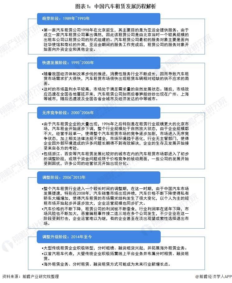 2021年中国汽车租赁行业市场现状和发展前景分析未来千亿市场规模-融资租赁行业及租赁公司可行性研究报告