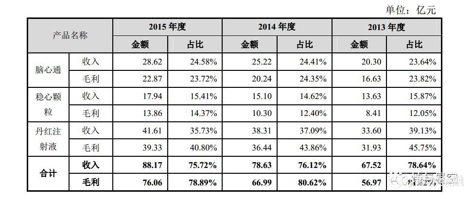 【推荐】假期最热的步长制药，究竟是一家怎样的公司？-葵花药业牙膏多少钱