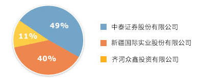 【推荐】十九、万家基金管理有限公司-新疆国际实业公司2002年年度报告
