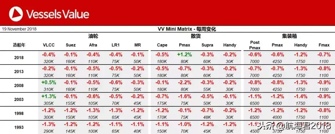 「小君看航运」受拆船价格影响旧型油轮及集装箱船价格疲软-上海金海贸易公司操作十二