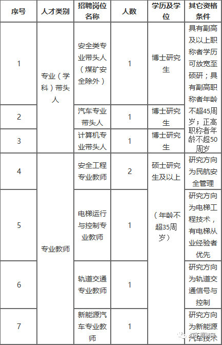 安家费70万（税后），安全技术职业学院招聘公告-税前70万税后多少