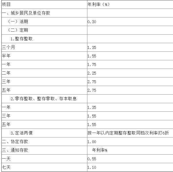 【推荐】2019年8月15日中国工商银行定期存款利率一览2016年工行利息是多少