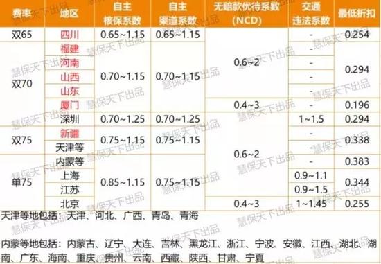 山东商业车险费率将下调最低有望打3折你们期待吗？-车险三折保险一年交多少钱