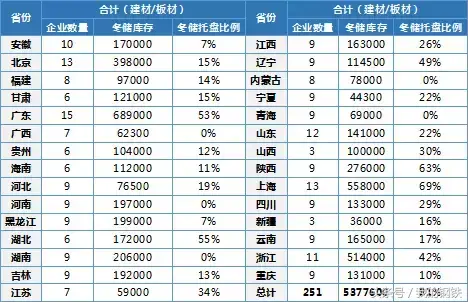 【推荐】冬储托个盘大意背黑锅螺纹钢期货保证金是多少