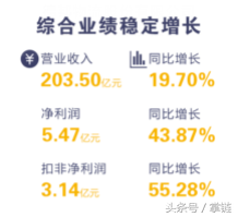 德邦发布上市后首份年报，营收超200亿！未来这样走-百事公司年报