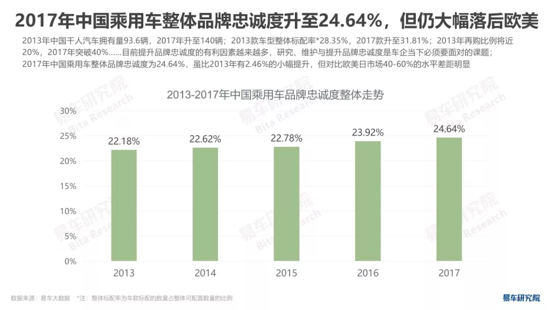 中国乘用车品牌忠诚度分析报告-2013中国有多少辆汽车