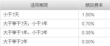 QDII基金敞开卖，你能买点啥？买印度基？买亚洲债？-买印度基金