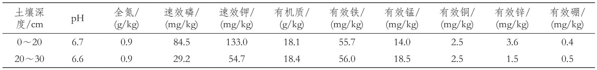 宝系列葡萄品种在浙江地区的引种与栽培管理-海宁市康宝医疗器械有限公司