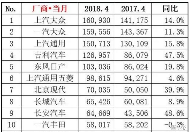 日系车抗压能力的确很强，本田XR-V和思域销量未受CR-V太大影响-十代思域产能多少