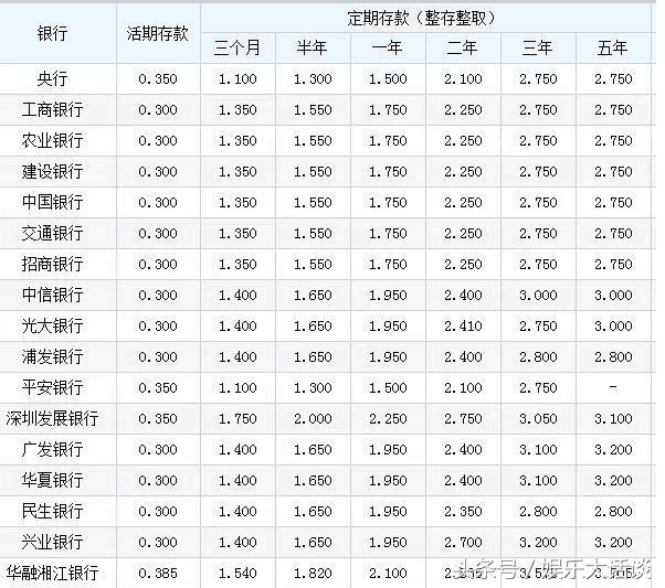 【推荐】1000万放在银行的话一年利息够日常生活需要吗一千万存一年利息多少