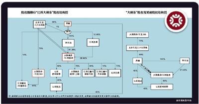 备案前夕元宝365实控人的股权腾挪术-江西正邦科技股份有限公司周健