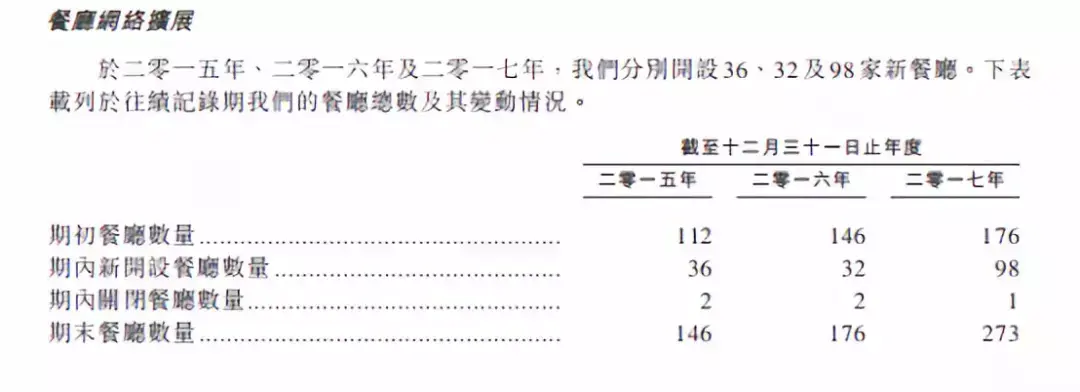 “不差钱”的海底捞上市了，老板张勇的资本版图却远不止这些……-德泉投资有限公司
