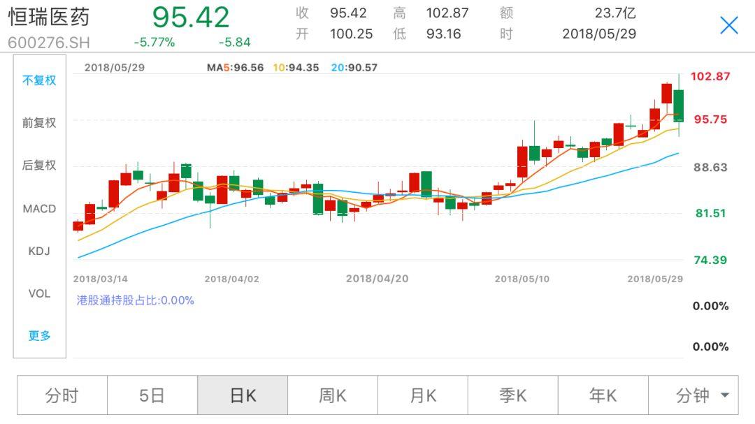 强势股上演补跌潮，这类股估值远高于行业平均水平，能撑住吗？-雪来特市盈值多少