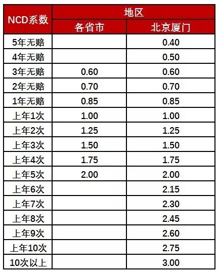 为什么长期未出险，小刮小蹭不建议理赔？-无事故刮擦保险赔多少