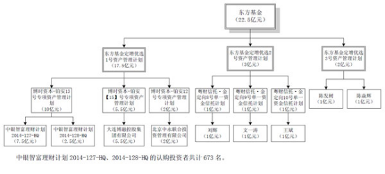 ST吉恩退市绑牢长安东方兴全基金陈发树等大佬赔钱-大连博融控股上市公司