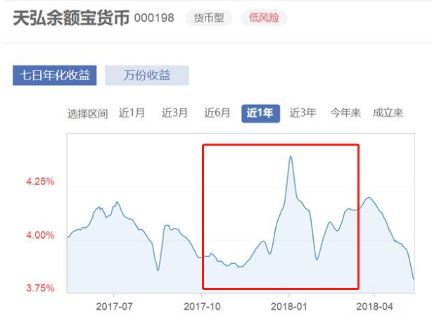 【推荐】余额宝利息骤降到底是什么原因？-余额宝利率多少