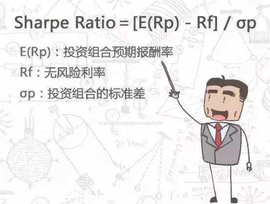 如何运用夏普比率衡量“风险与收益”？-基金的夏普率