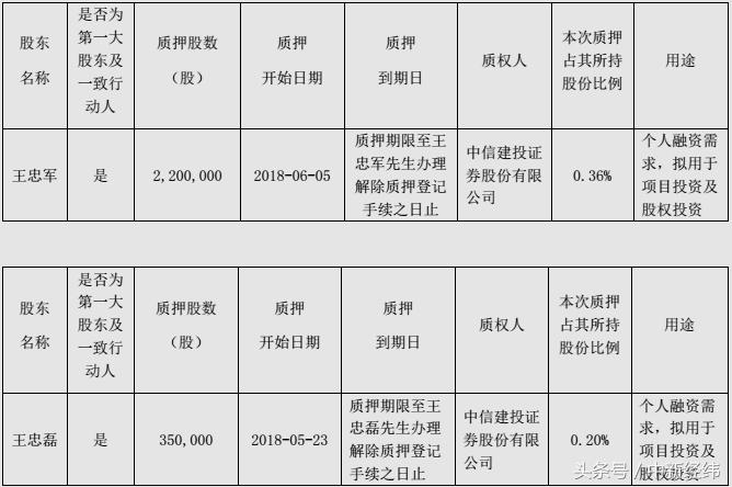 【推荐】华谊兄弟陷质押风波马化腾等大佬躺枪身价缩水约1.6亿-马云持有华谊多少股