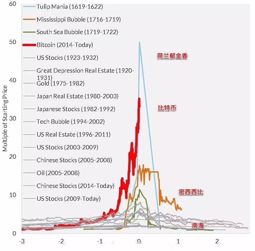 币圈你方唱罢我登场：玉红变了-高原资本有多少客户投资