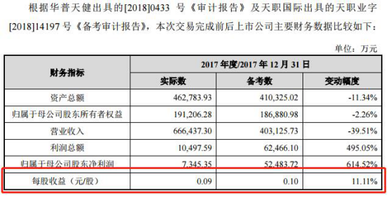 亚夏汽车借壳透支未来中公教育估值两年增50倍割韭菜-亚夏买多少品牌汽车