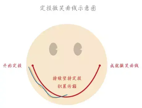 「定投GO」第五话为什么你的基金定投总是“game over”？-博时基金定投